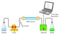 دانش آموزی دانشجویان مهندسی ناپیوسته بهداشت حرفه ای در خصوص کار با دستگاه تخصصی HPLC